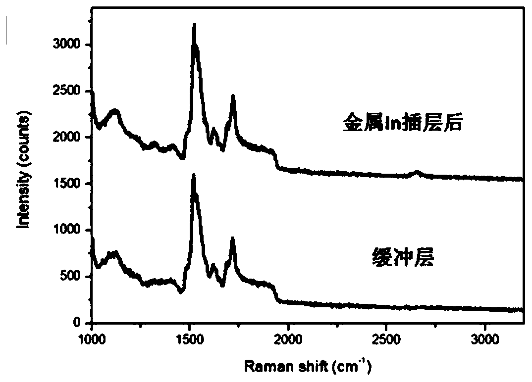 Method for preparing single-layer large-area graphene by utilizing metal intercalation