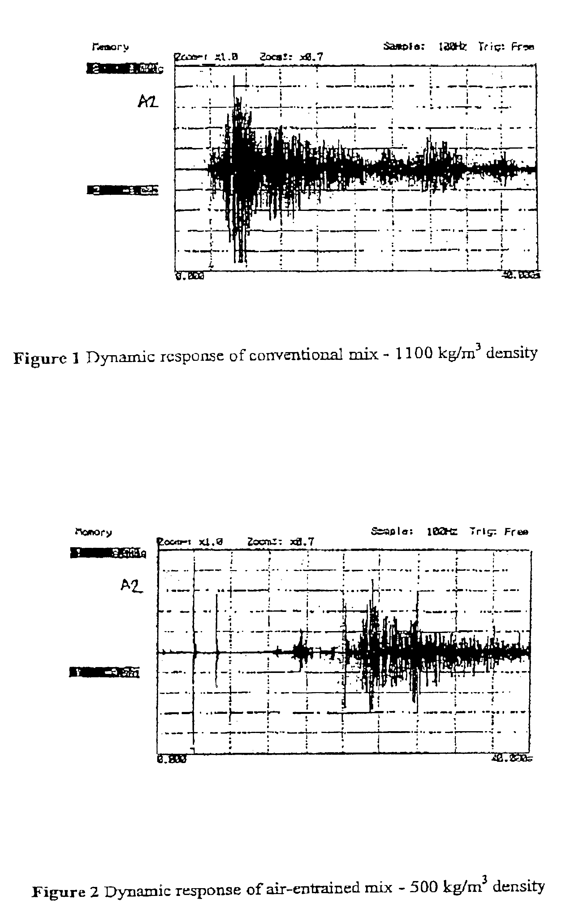 Concrete formulation