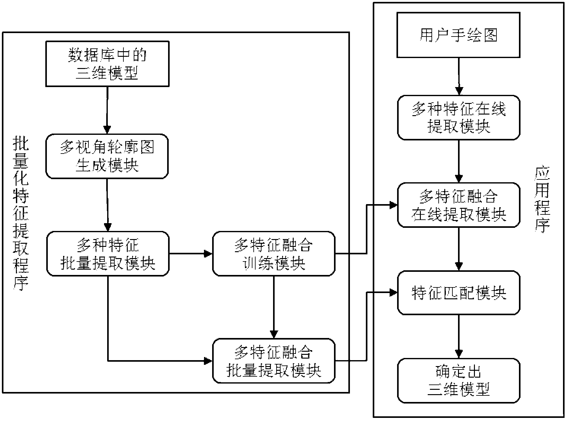 Three-dimensional model searching method based on sketching