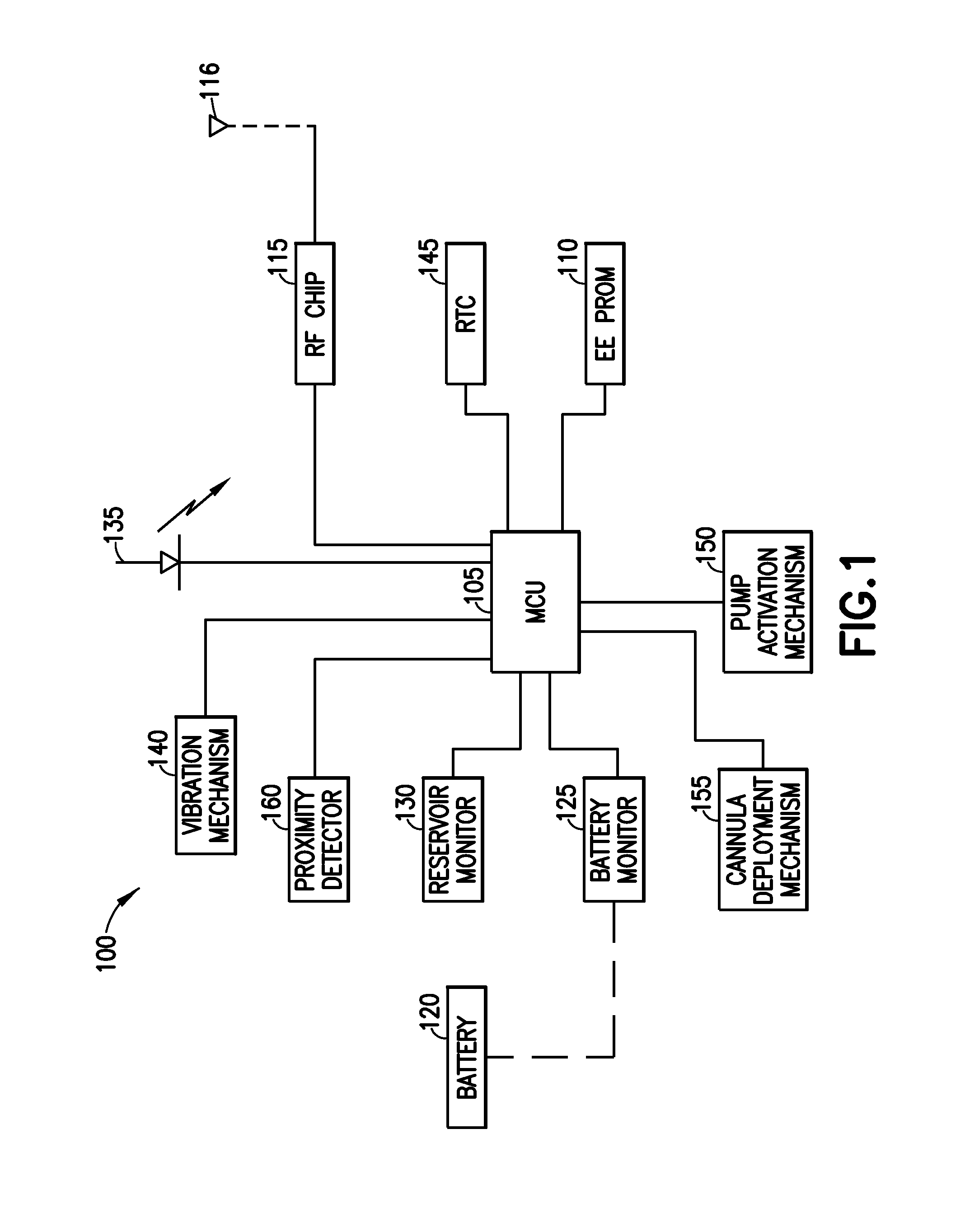 Wireless Communication for On-Body Medical Devices