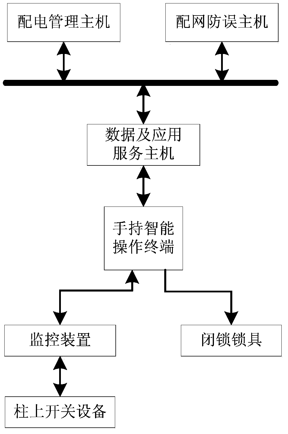 Switch anti-misoperation remote control locking system and its control method