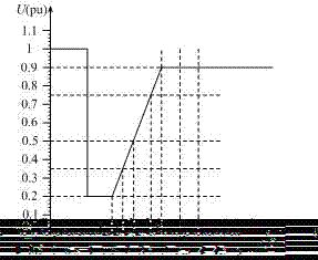 Double-fed wind power generation system