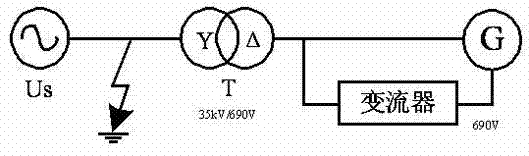 Double-fed wind power generation system