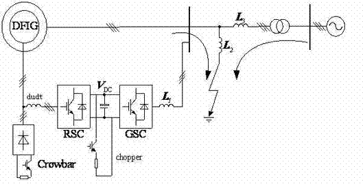 Double-fed wind power generation system