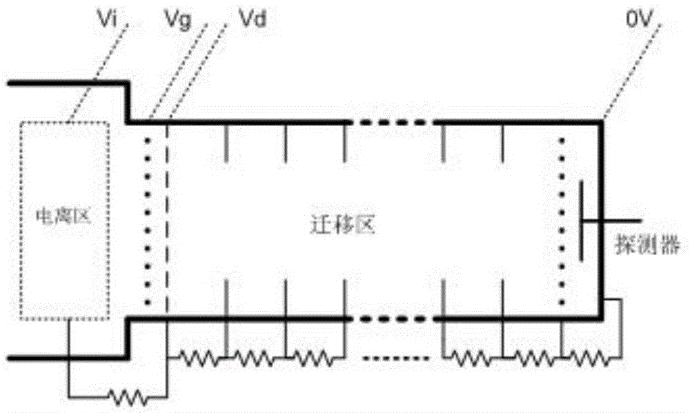 A power supply and detection method for ion mobility spectrometer single tube