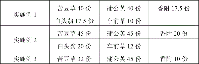 Medicament for treating chicken colibacillosis and preparation method thereof