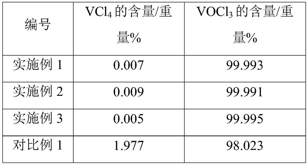 Method for purifying crude vanadium oxytrichloride