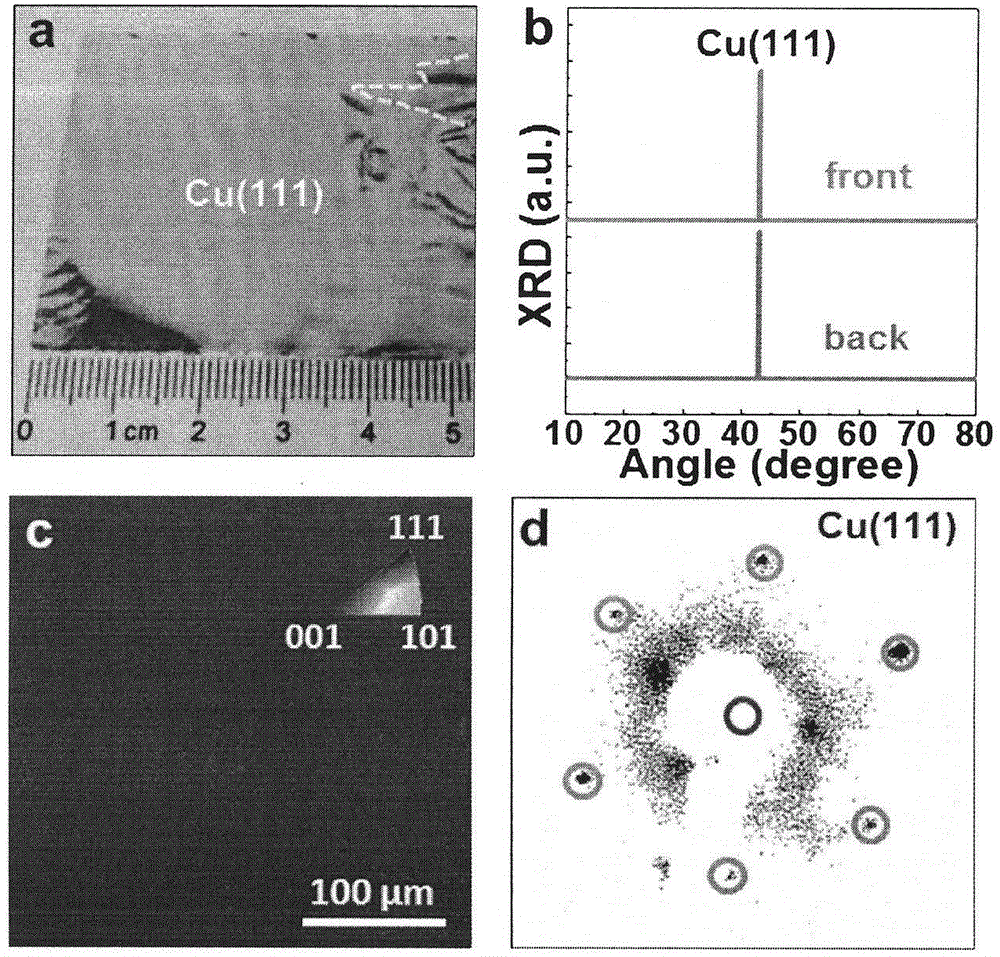 Preparation method of large-size Cu(111) monocrystal copper foil and ultra-large-size monocrystal graphene