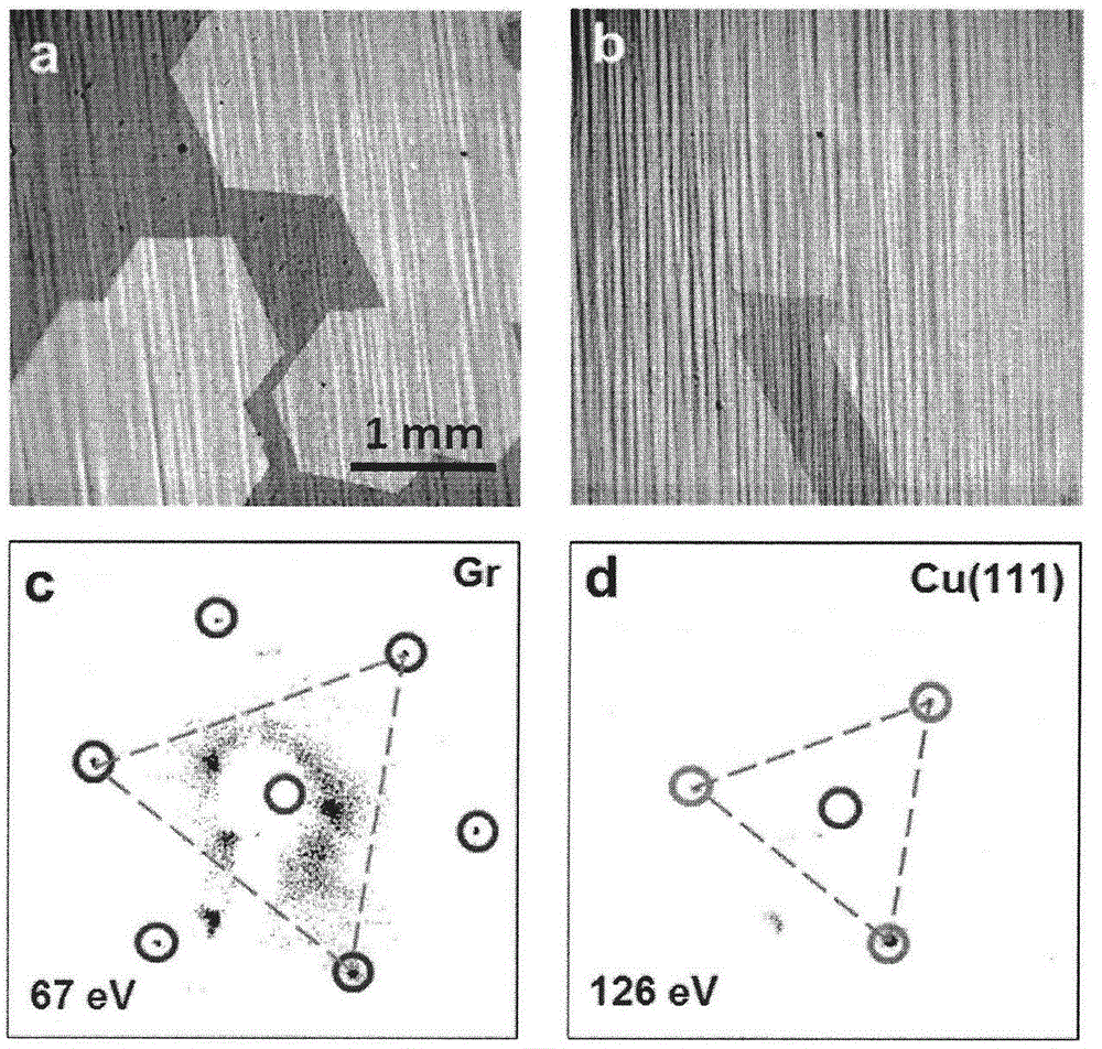 Preparation method of large-size Cu(111) monocrystal copper foil and ultra-large-size monocrystal graphene