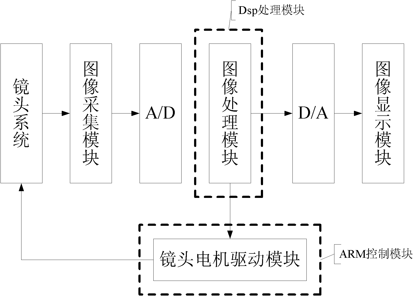 Automatic focusing method