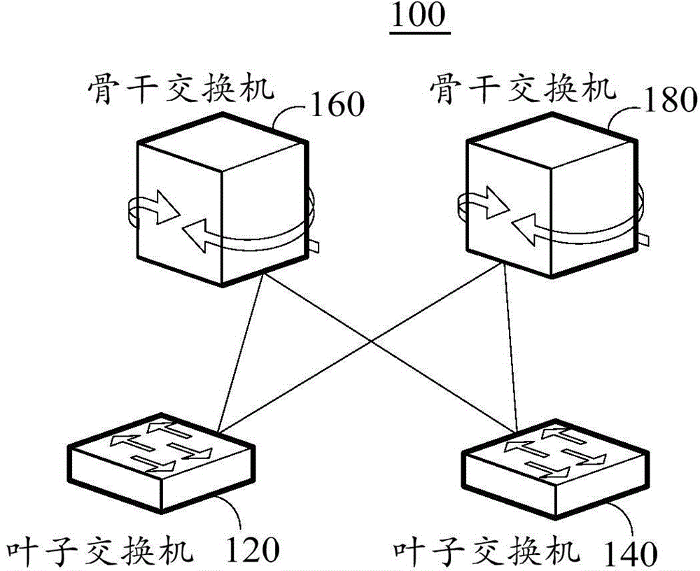 Message processing method, device and system