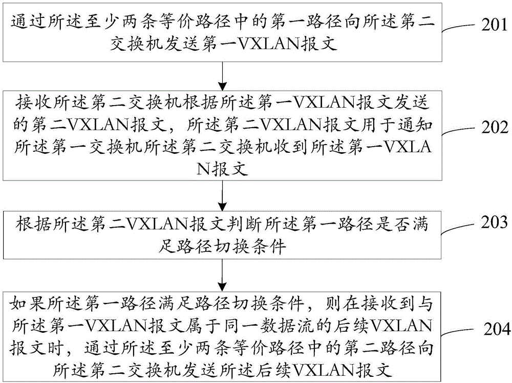 Message processing method, device and system