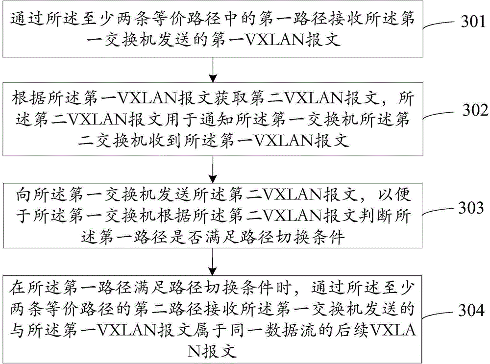 Message processing method, device and system