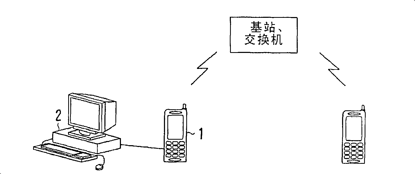 Portable terminal device, address book transmitter, information displaying method in portable terminal device, address book transmitting method, and computer program