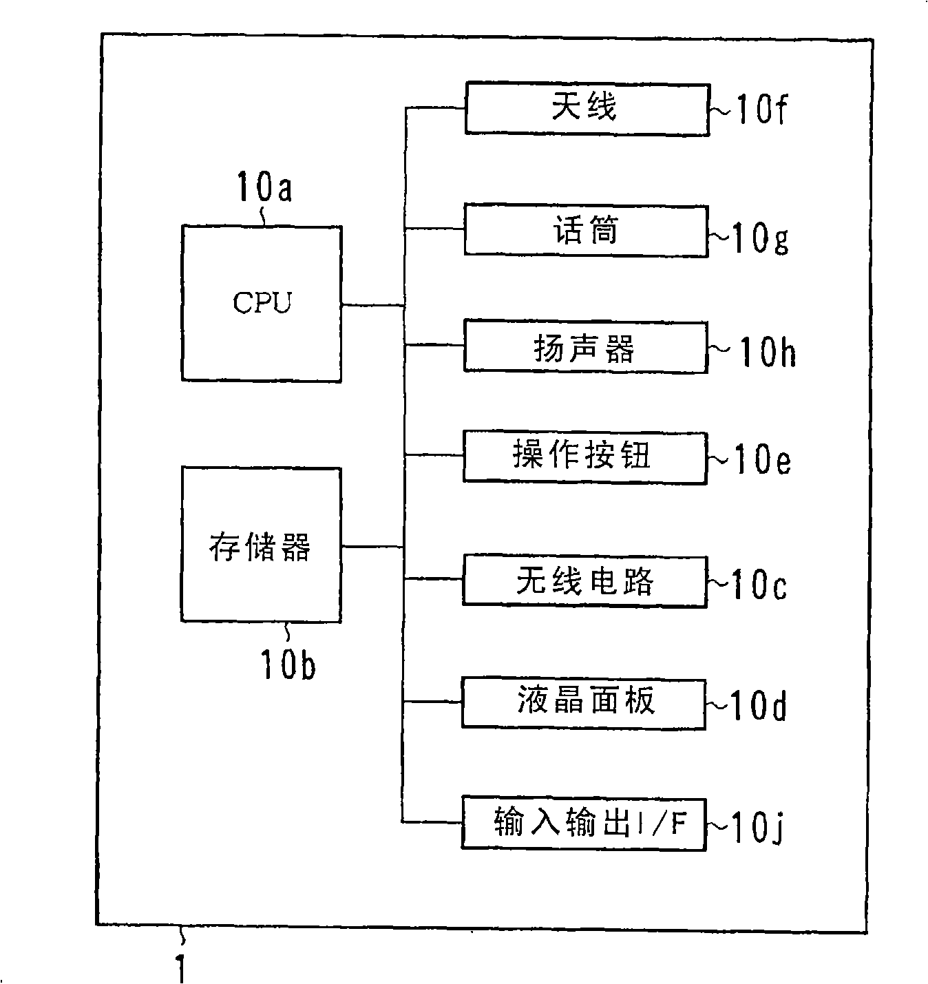 Portable terminal device, address book transmitter, information displaying method in portable terminal device, address book transmitting method, and computer program