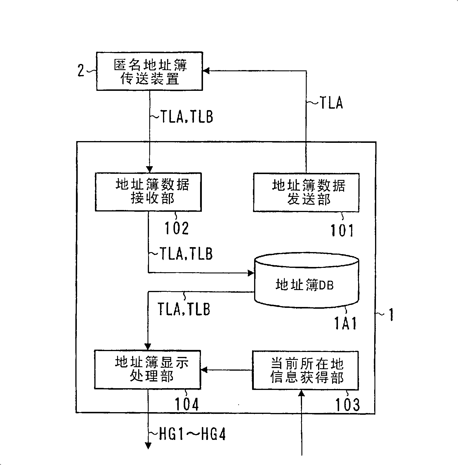 Portable terminal device, address book transmitter, information displaying method in portable terminal device, address book transmitting method, and computer program