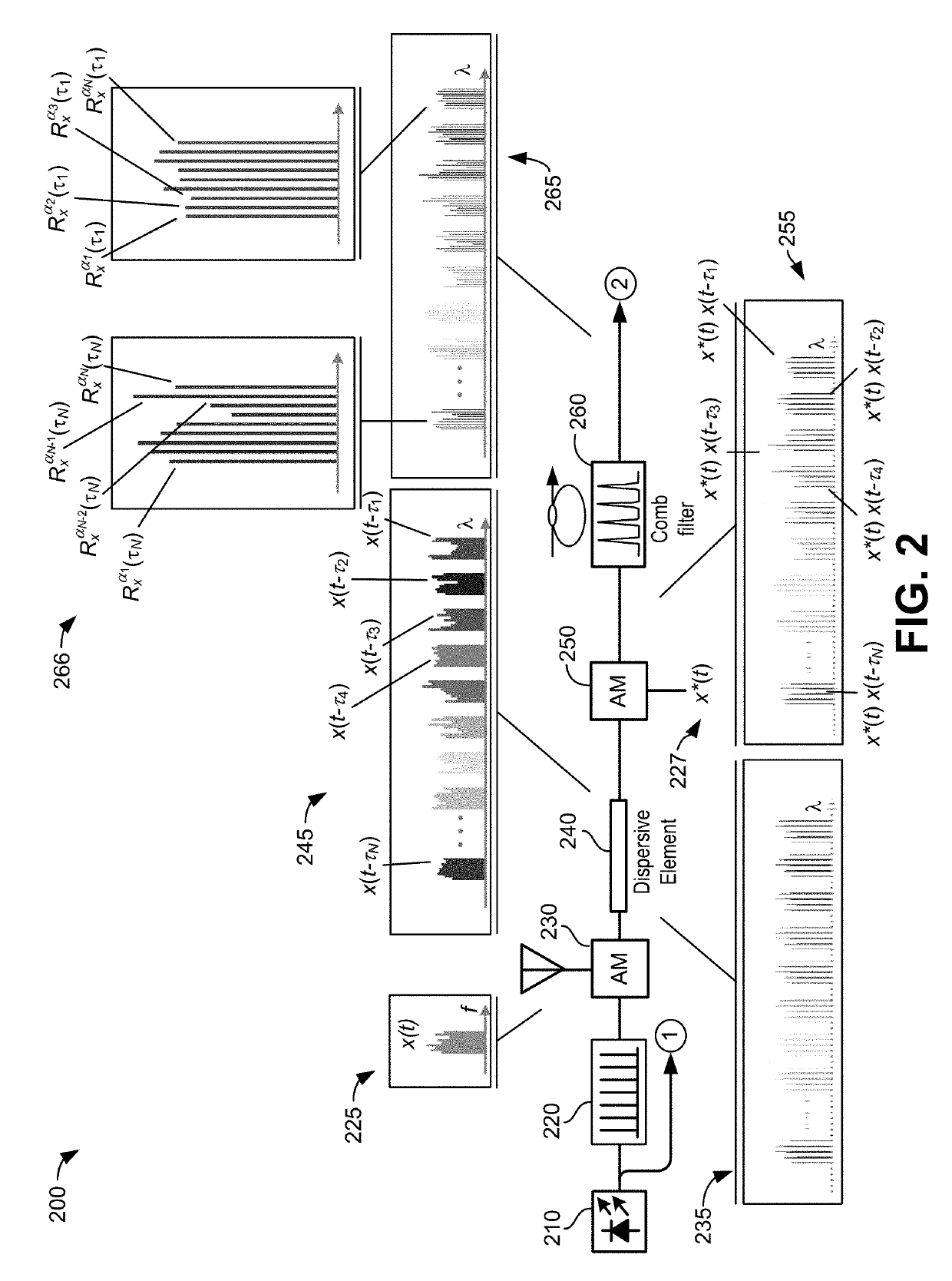 Methods for computation-free wideband spectral correlation and analysis