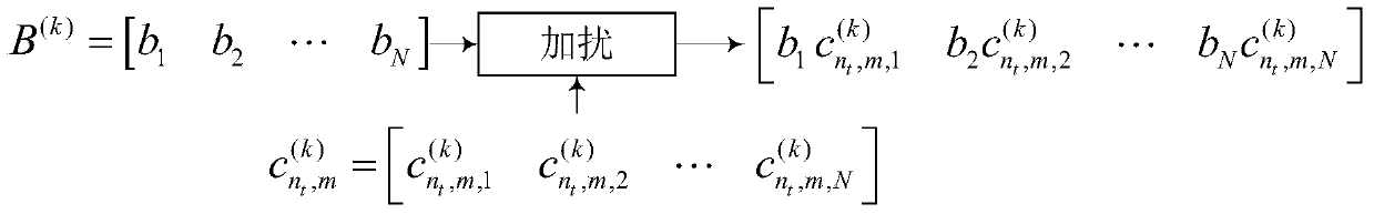 Multi-input Multi-output communication system