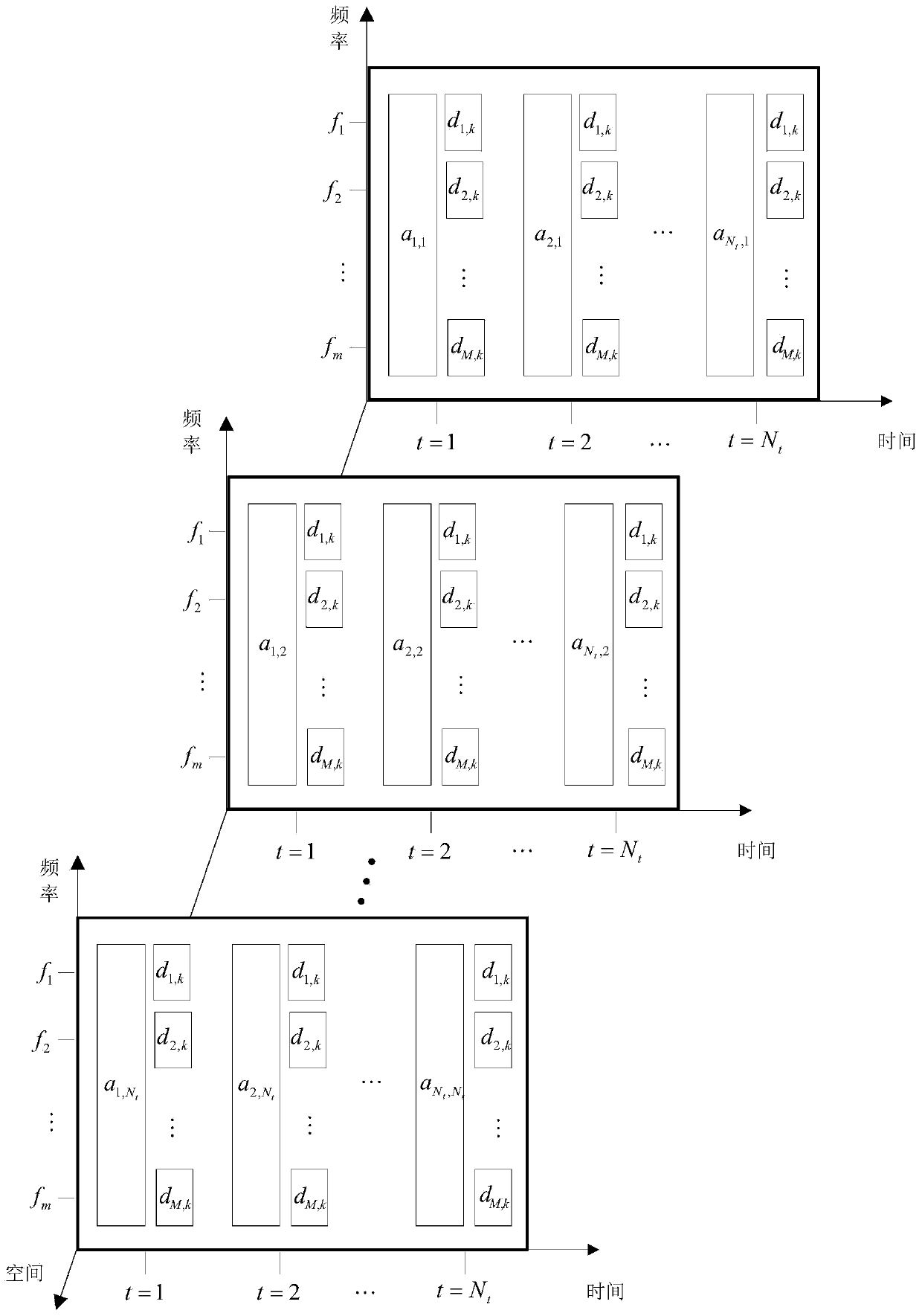 Multi-input Multi-output communication system