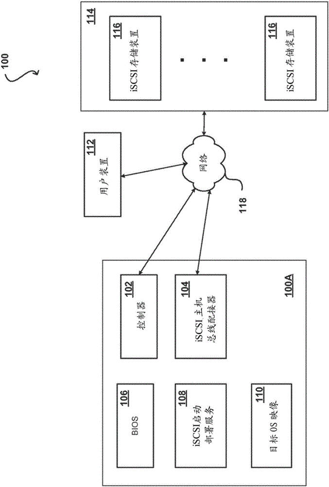 iSCSI based bare metal os image deployment and diskless boot