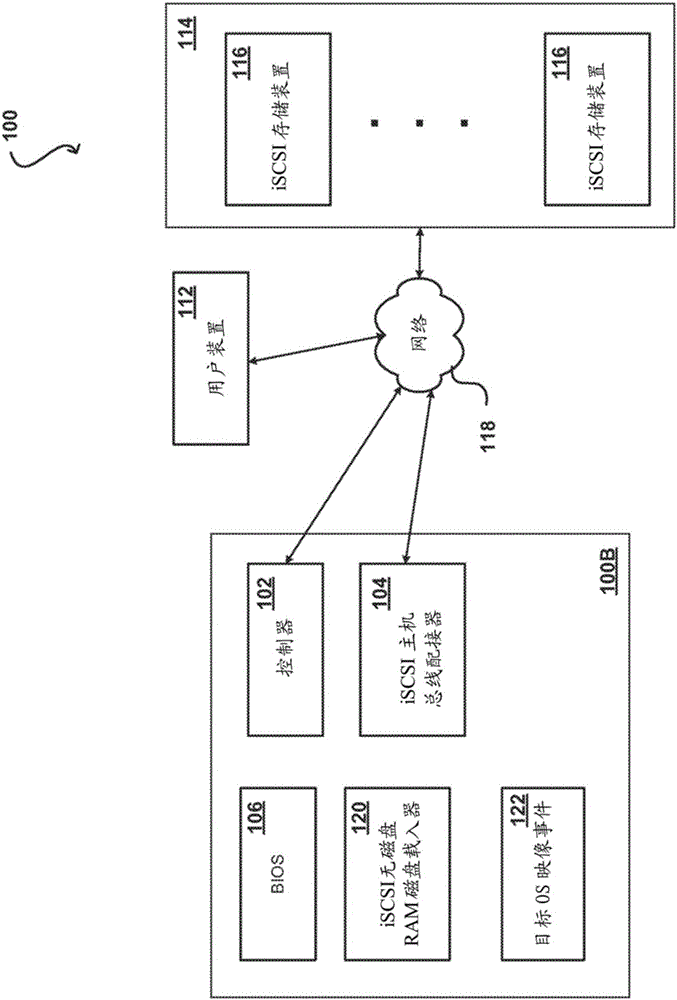 iSCSI based bare metal os image deployment and diskless boot