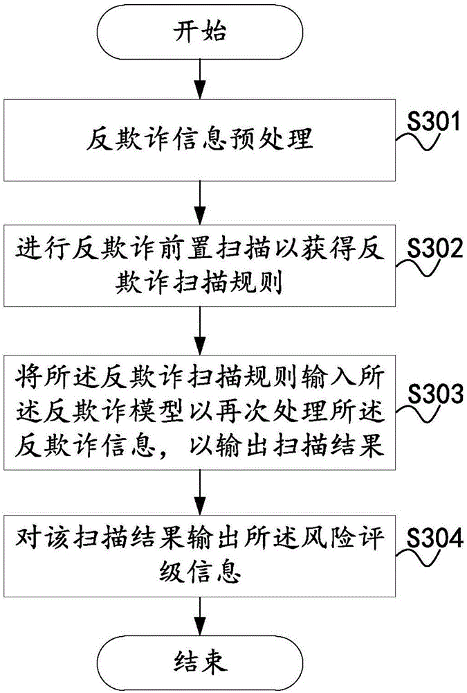 Multi-cycle installment decision making method and system