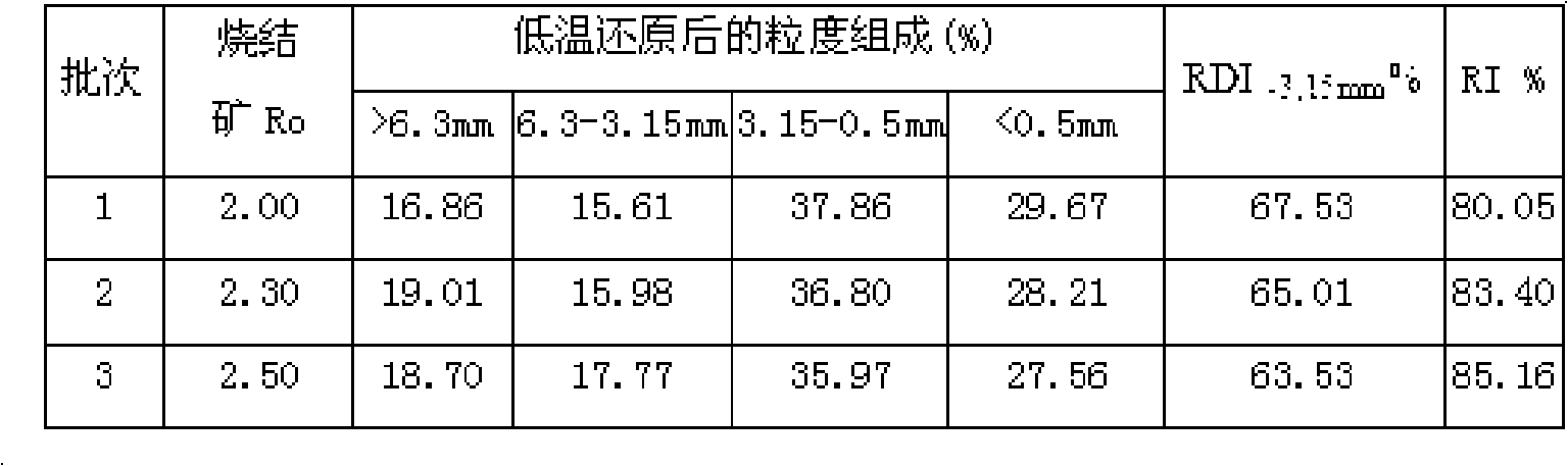 High titan type high alkalinity sinter and method for preparing same