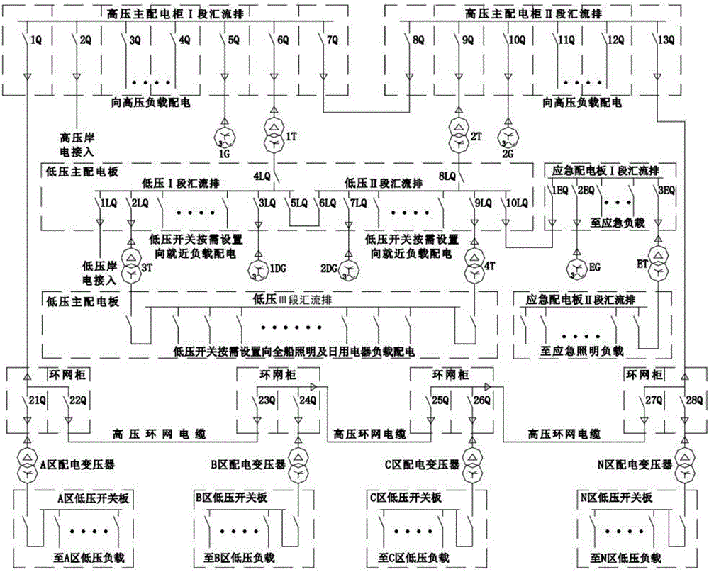 Two-stage power distribution double-loop network system of ship main power station