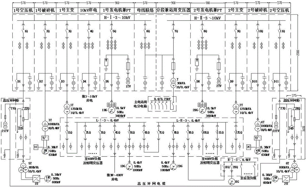 Two-stage power distribution double-loop network system of ship main power station