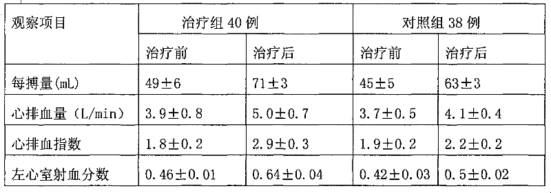 Chinese medicinal composition for adjunctively treating left ventricular insufficiency after acute myocardial infarction and preparation method thereof