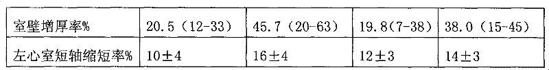 Chinese medicinal composition for adjunctively treating left ventricular insufficiency after acute myocardial infarction and preparation method thereof