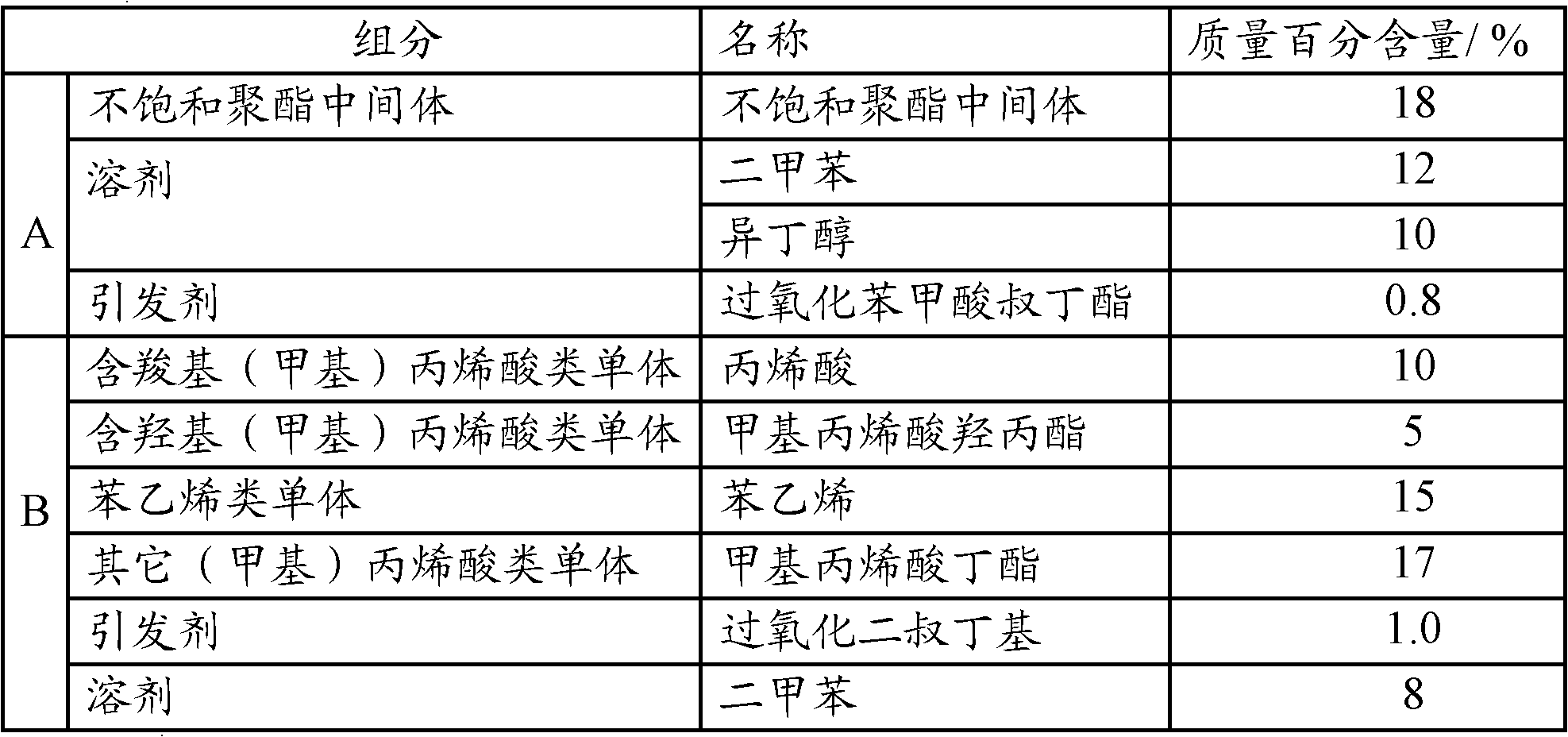 Thermosetting acrylic resin for electrogilding oil and preparation method thereof