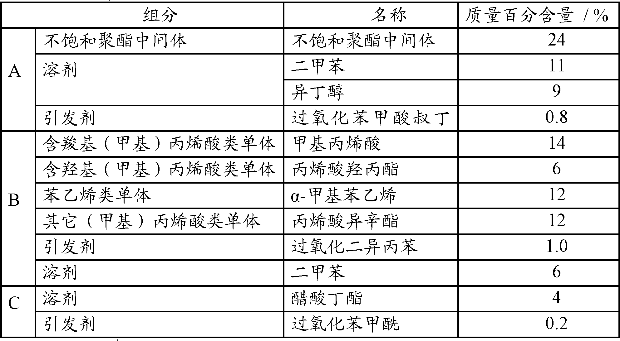 Thermosetting acrylic resin for electrogilding oil and preparation method thereof