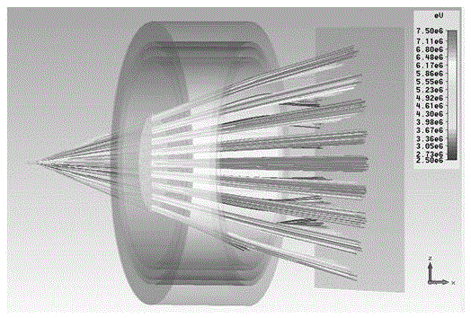 Positron-electron magnetic spectrometer with angular resolution capability