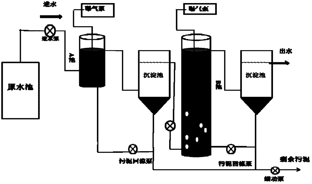 Method for reinforcing adsorption-biodegradation (AB) denitrification technology by use of heterotrophic nitrification-aerobic denitrification bacteria