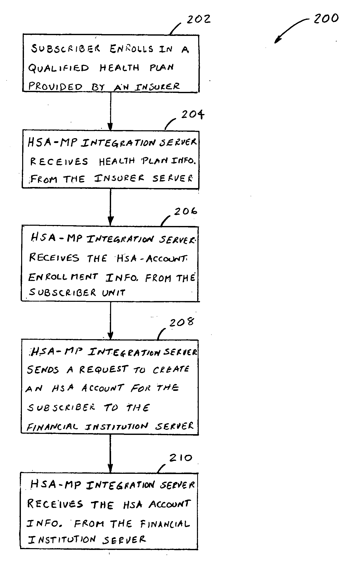 System and method of integrating information related to health care savings accounts and health care plans