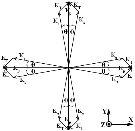 A Nested Coupled Terahertz Wave Parametric Oscillator