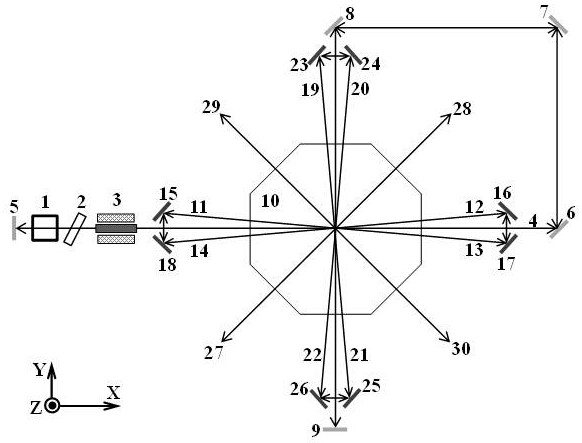 A Nested Coupled Terahertz Wave Parametric Oscillator