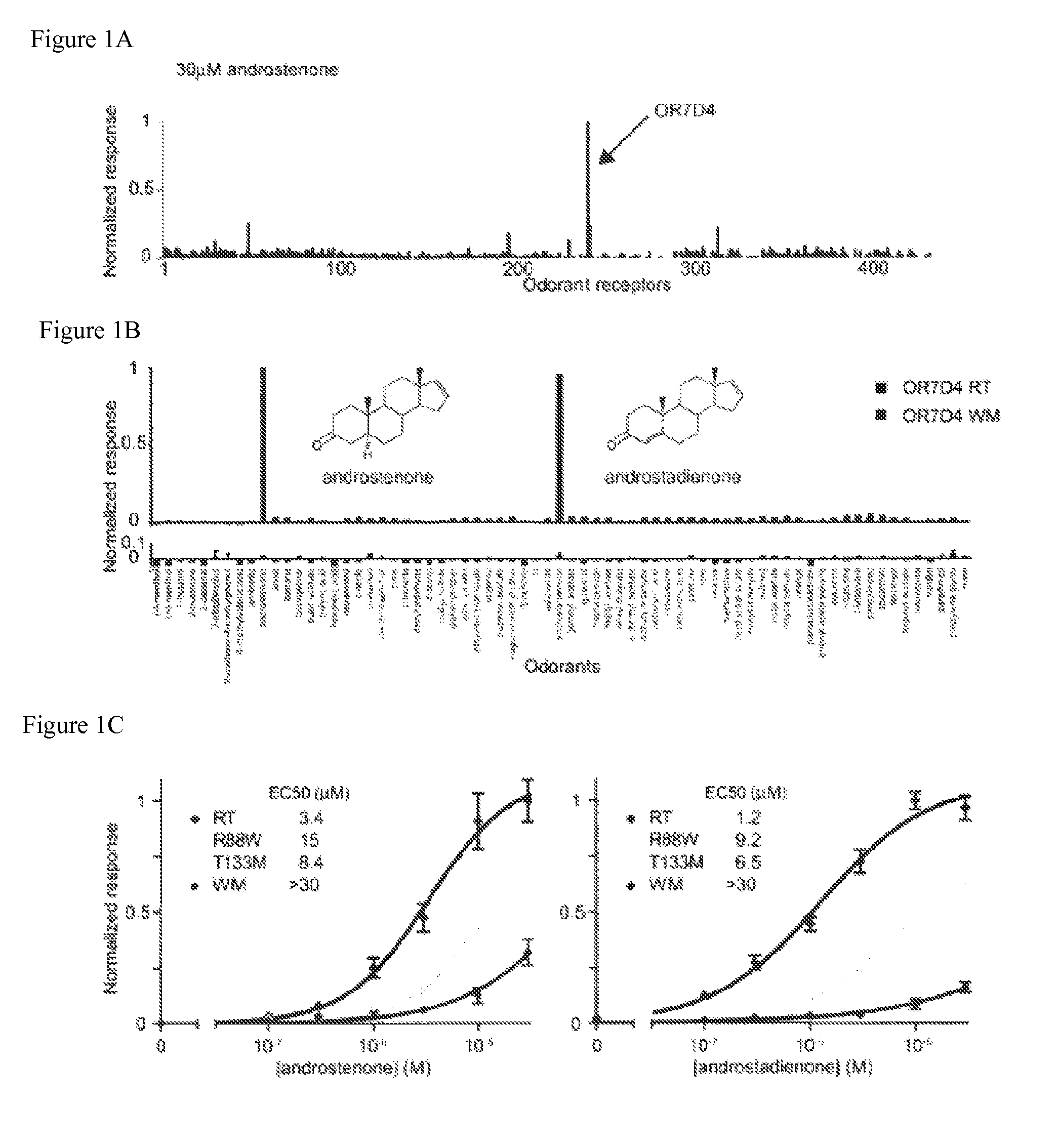 Compositions and methods for characterizing and regulating olfactory sensation