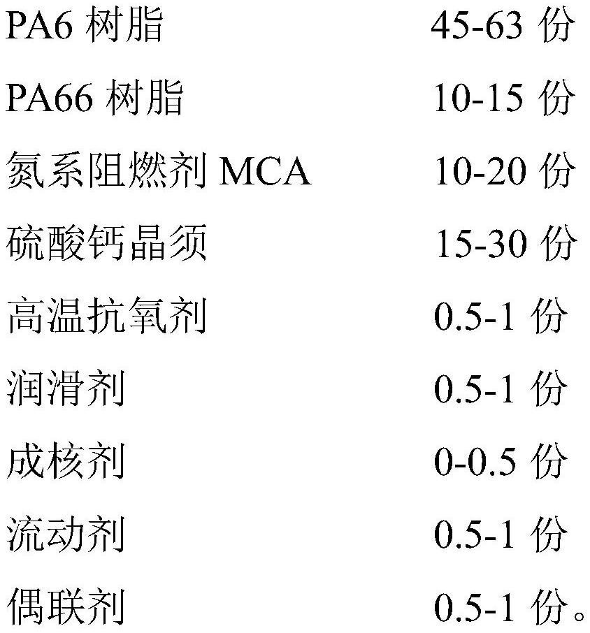 Low-deformation easy-to-form reinforced nitrogen flame-retardant PA6/PA66 and preparation method thereof