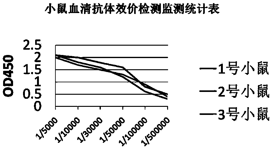 Anti-PD-L1 monoclonal antibody, and application thereof in preparation of anticancer drugs