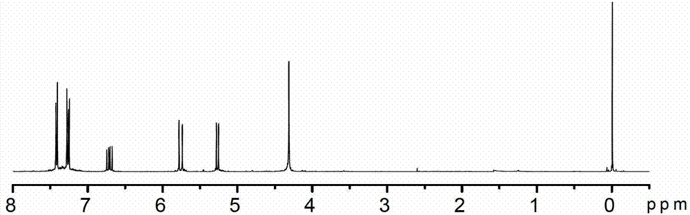 POSS acrylate/p-vinylbenzylazide copolymer coat material and its preparation method