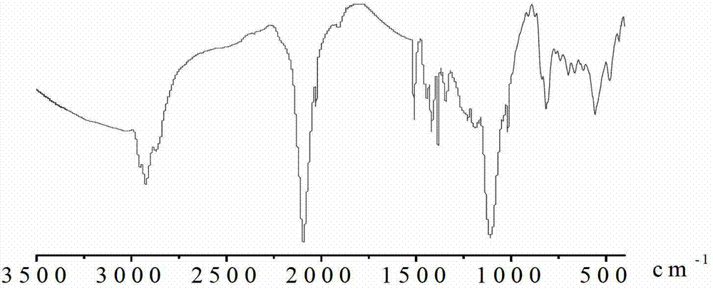 POSS acrylate/p-vinylbenzylazide copolymer coat material and its preparation method