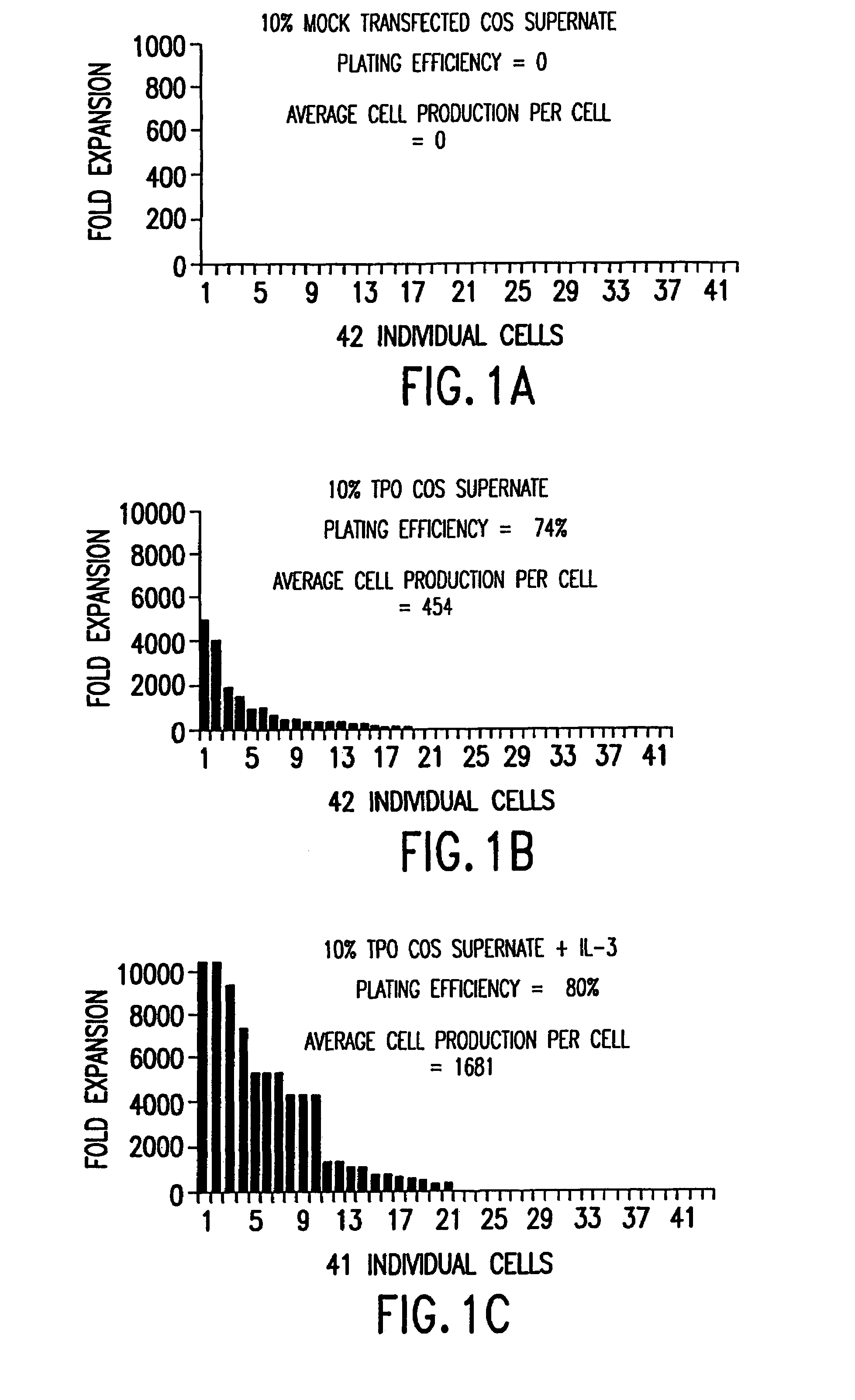 Methods for use of MPL ligands with primitive human stem cells