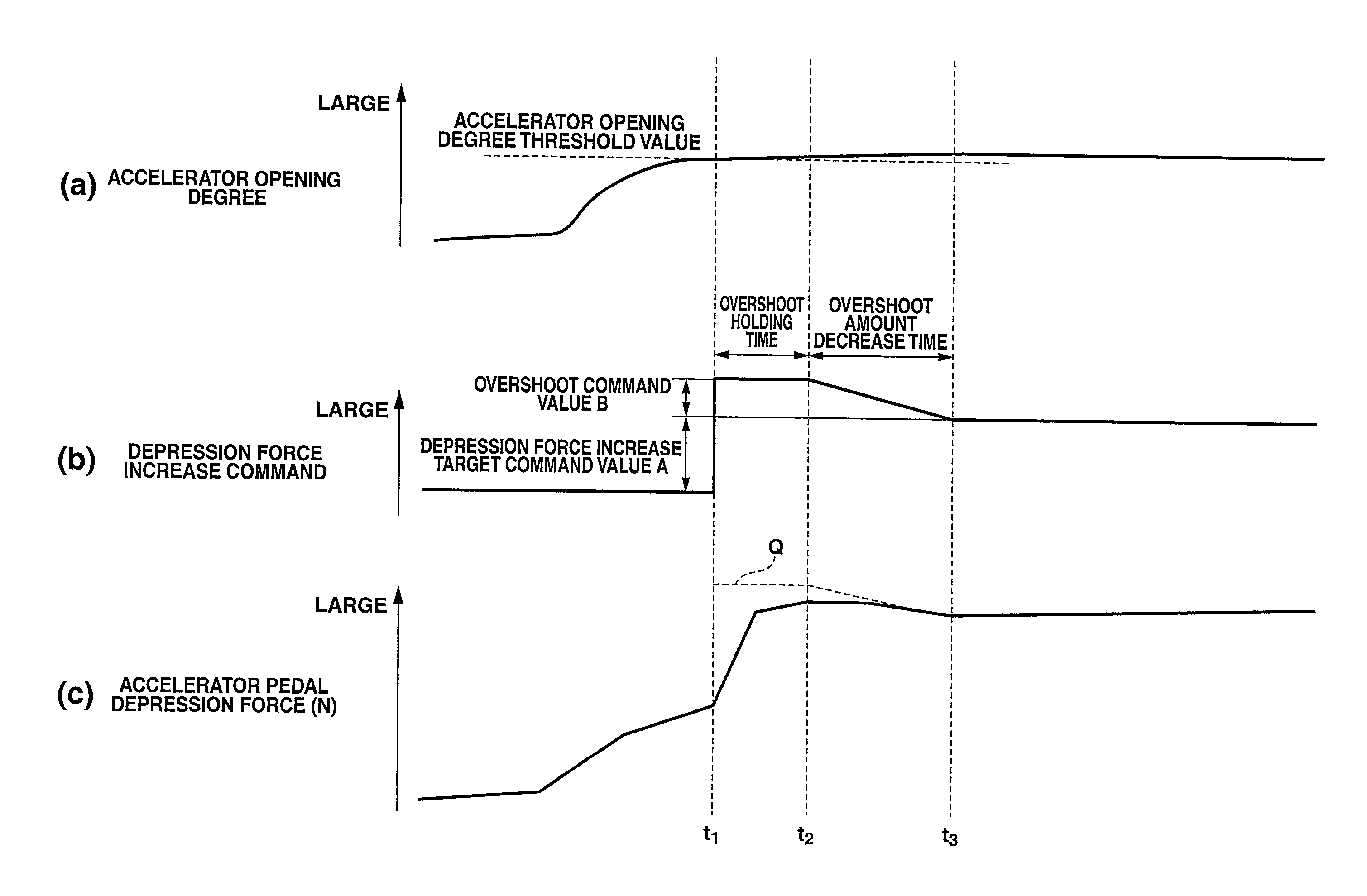 Accelerator pedal depression force setting method for accelerator pedal depression force control device