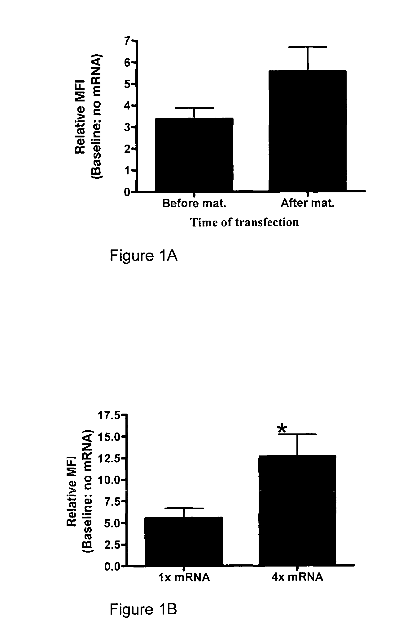 Polypeptides