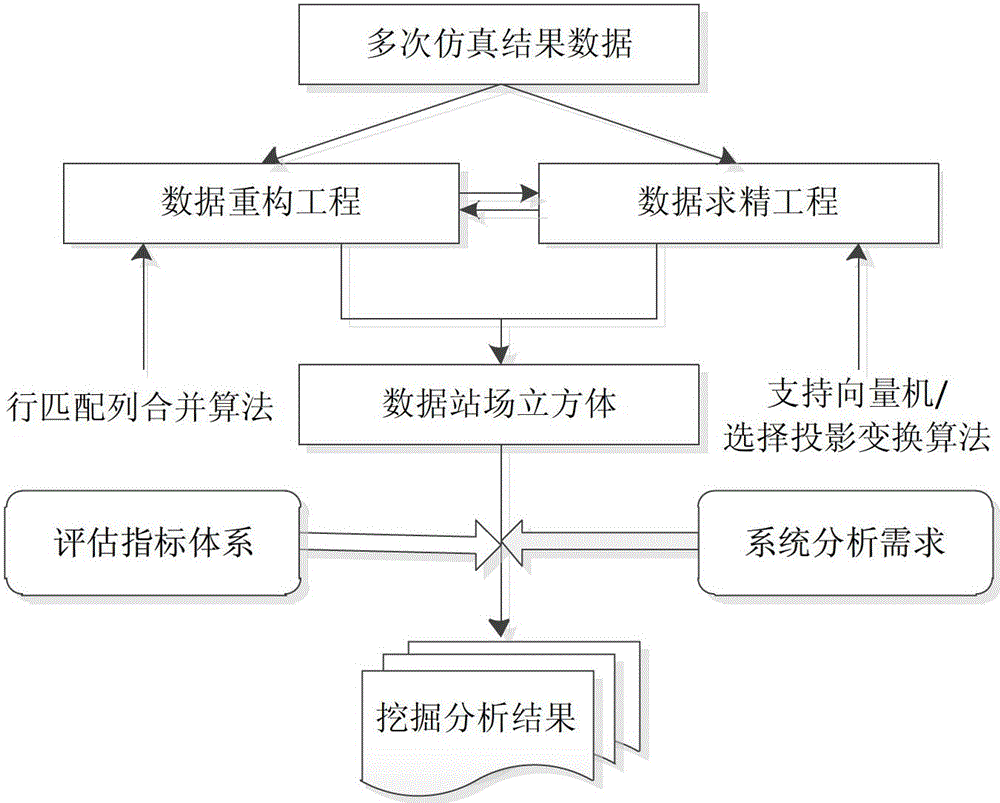 System efficiency evaluation method based on data station field