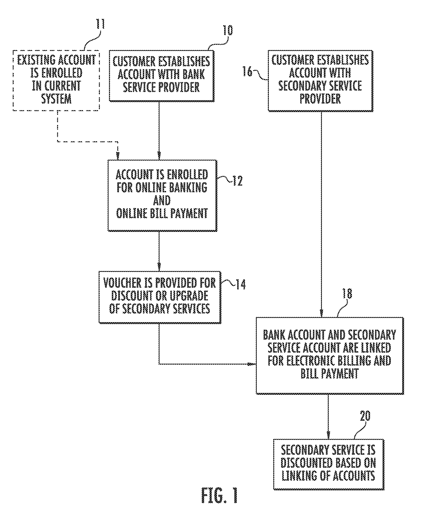 Method and system for linking mobile phone services with a banking provider