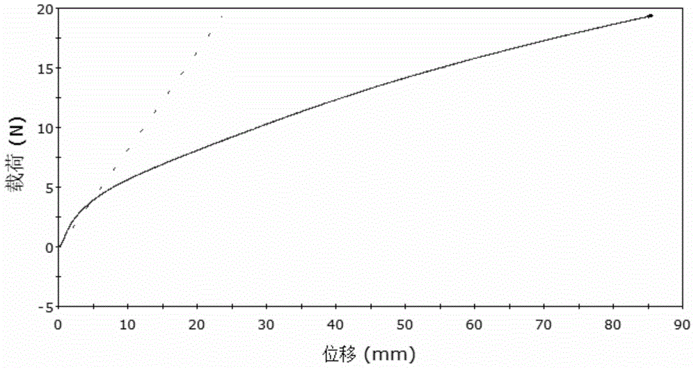 Nanofiber membrane and preparation method thereof, nanofiber composite and preparation method thereof