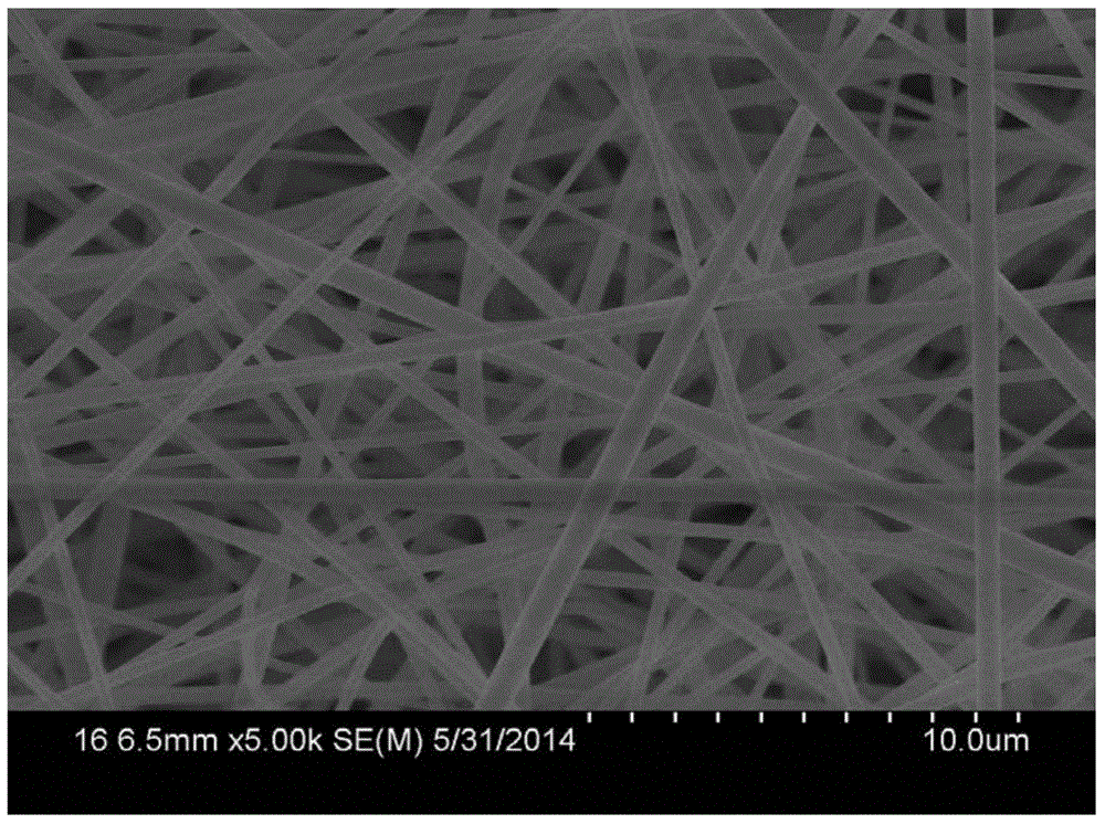 Nanofiber membrane and preparation method thereof, nanofiber composite and preparation method thereof